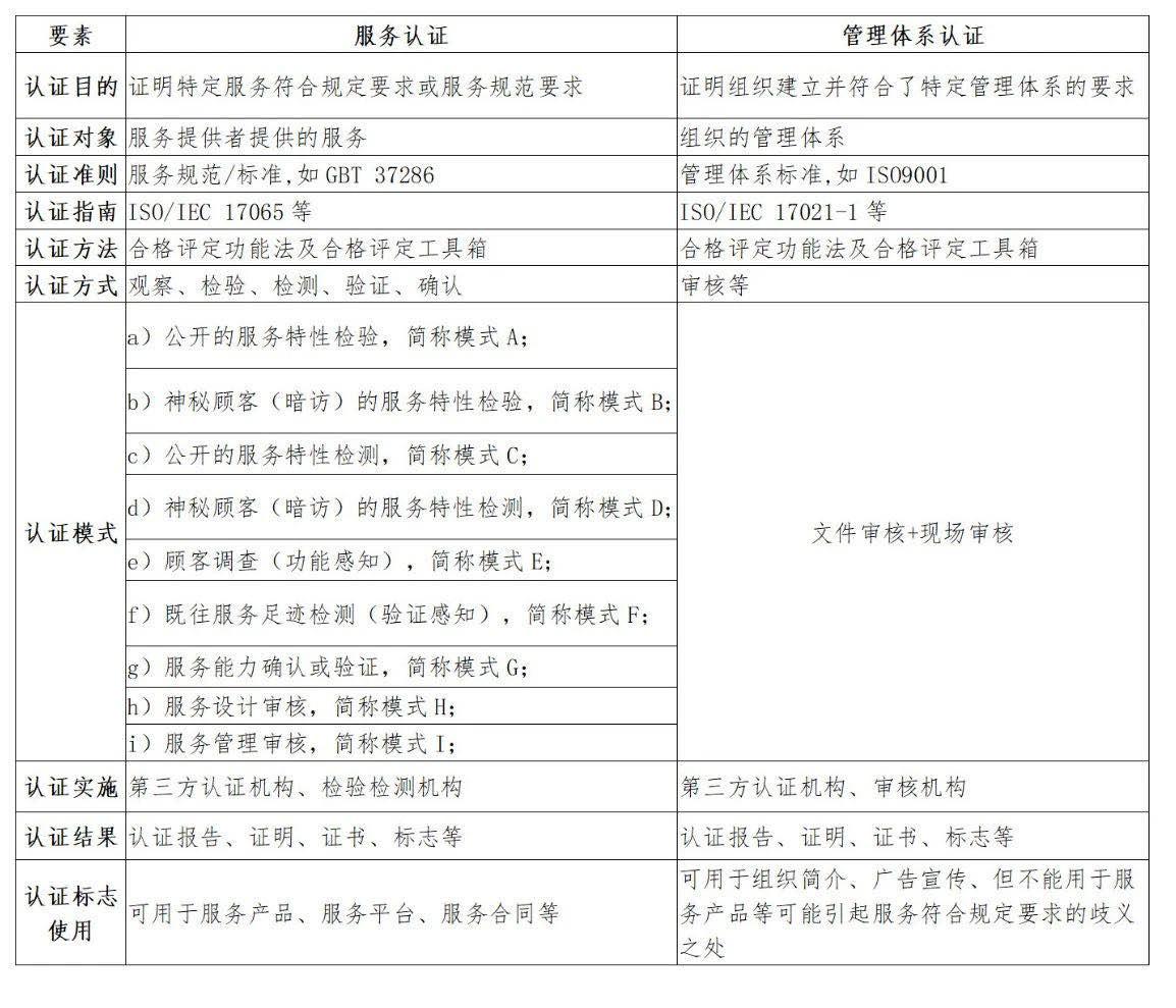 服務認證：服務質量提升的利器
